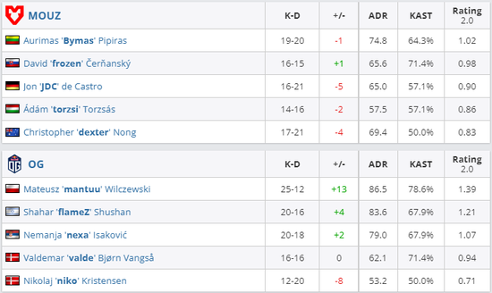 英雄联盟S15四分之一决赛对阵分析全华班CFO挑战T1
