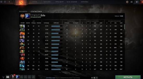 2025年电子竞技世界杯 Yangon Galacticos 荣获 PUBG Mobile 冠军