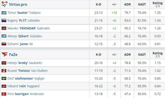 BLG夺冠2025LPL总冠军 决战全球总决赛