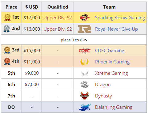 后羿四吸流玩法解析 排位胜率达80%的秘密