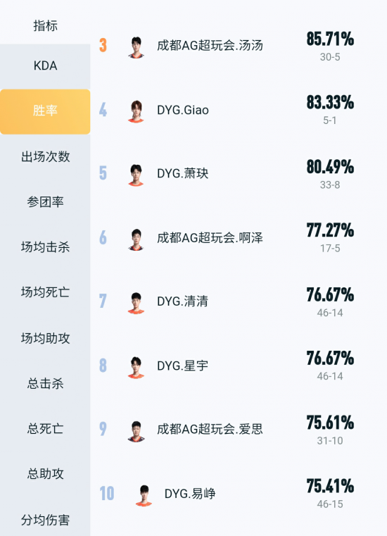 蔡文姬技能解析与出装指南助你在王者荣耀中逆袭